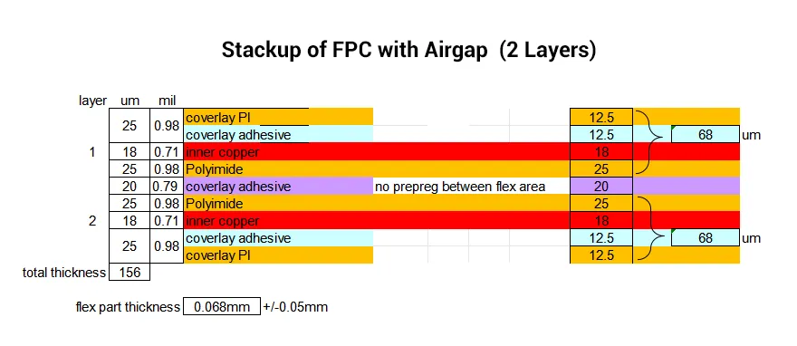 Flexible PCB Stackup Flexible PCB Stackup