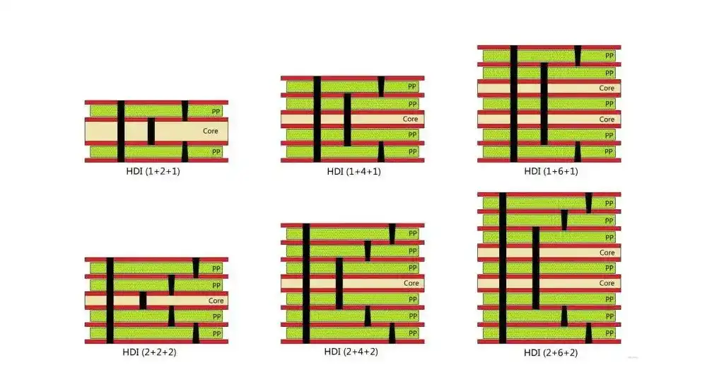 HDI PCB Stackup HDI PCB Stackup