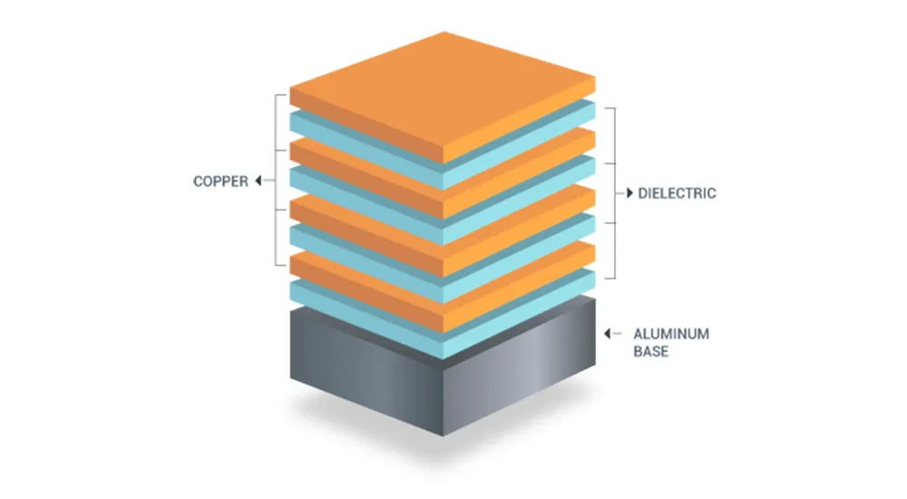 Multilayer Metal Core PCB Stackup