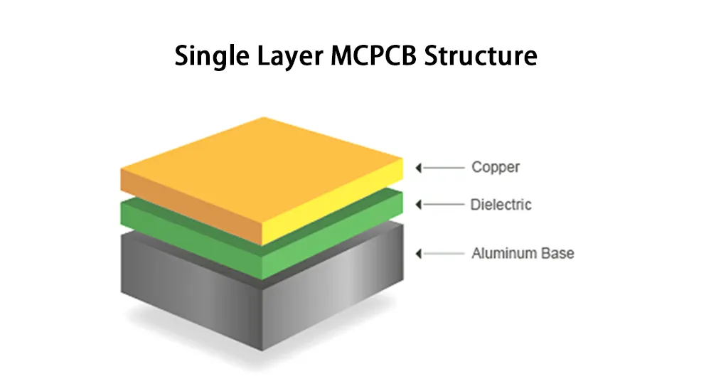 Single Layer MCPCB Single Layer MCPCB