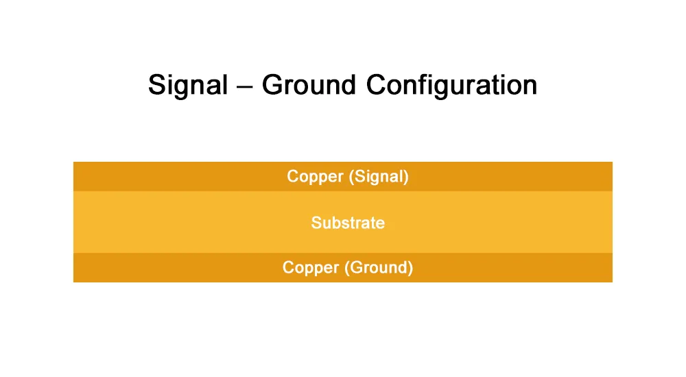 Double Layer PCB Signal-Ground Stackup Double Layer PCB Signal-Ground Stackup