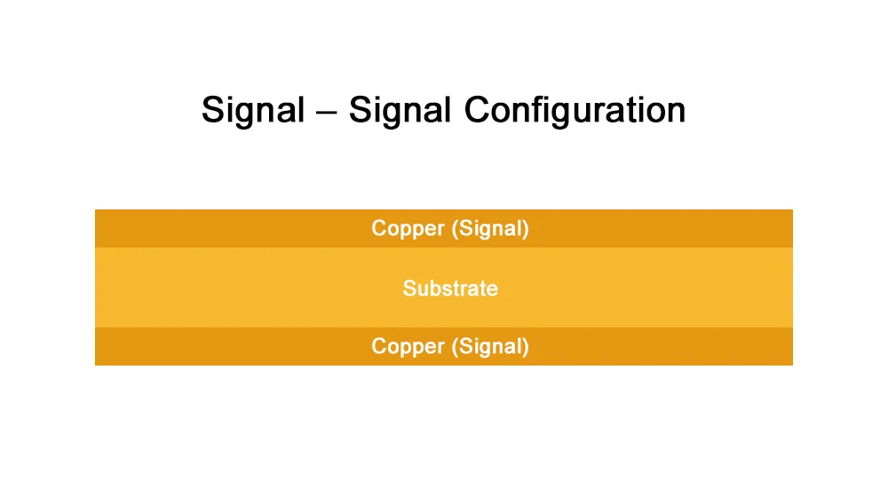 Double Layer PCB Signal-Signal Stackup Double Layer PCB Signal-Signal Stackup