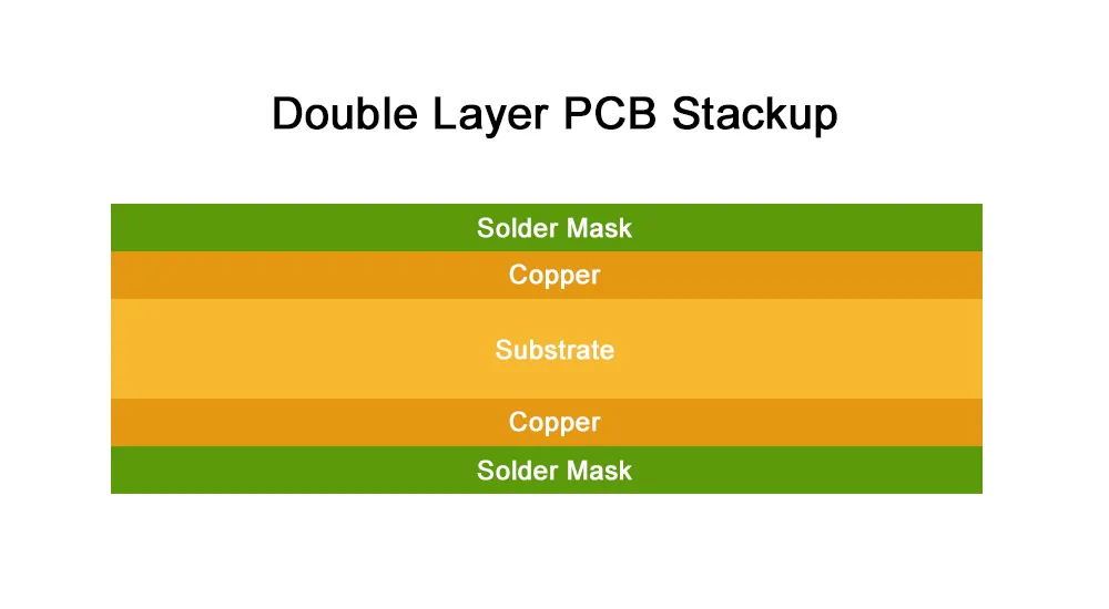 Double Layer PCB Stackup Double Layer PCB Stackup