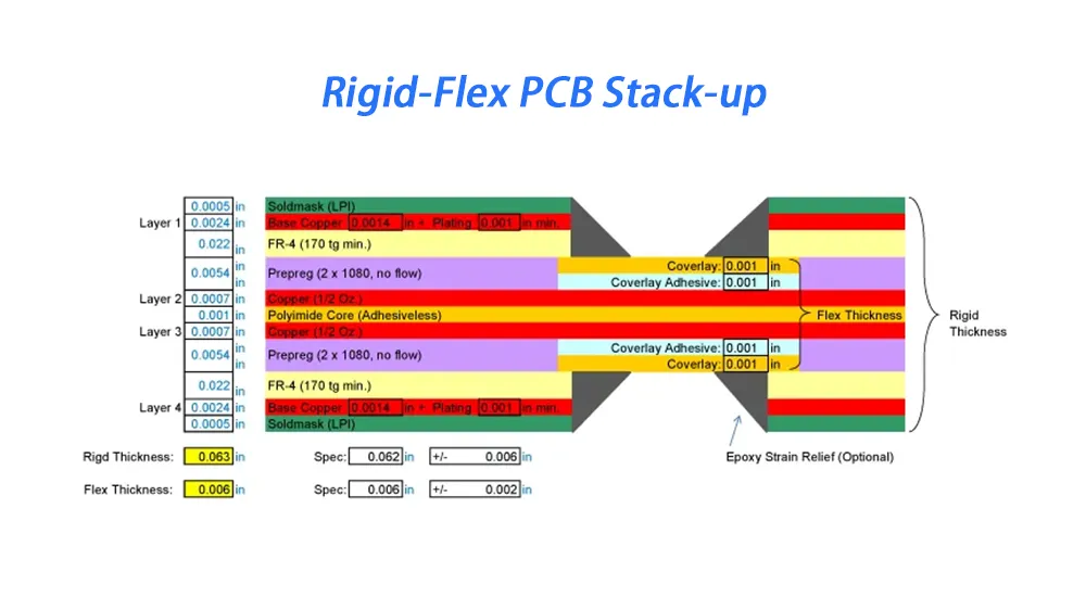 Rigid-Flex PCB Stackup Rigid-Flex PCB Stackup