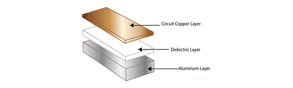 Aluminum PCB Structure