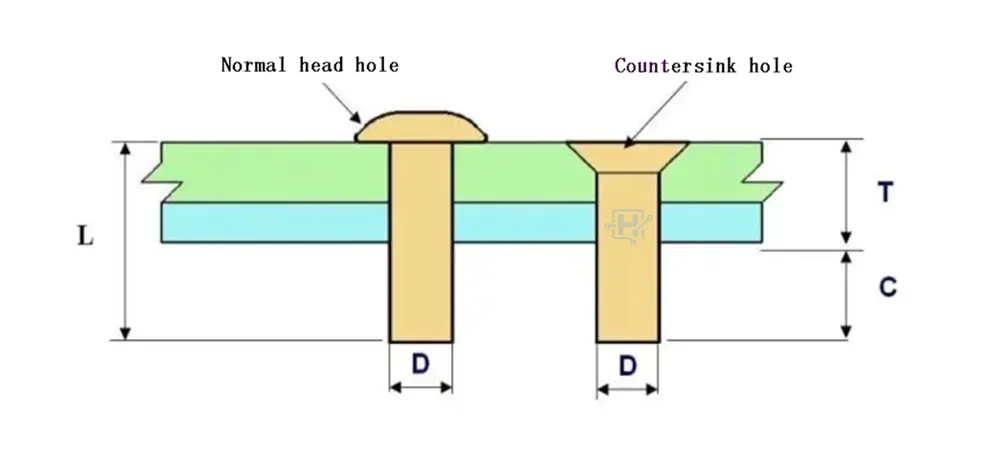 Countersink Hole