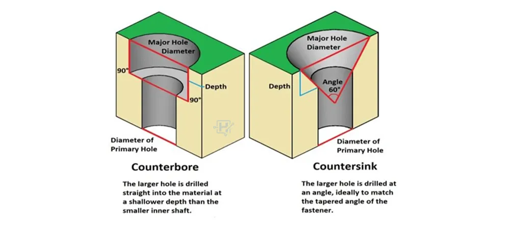 Countersink vs Counterbore
